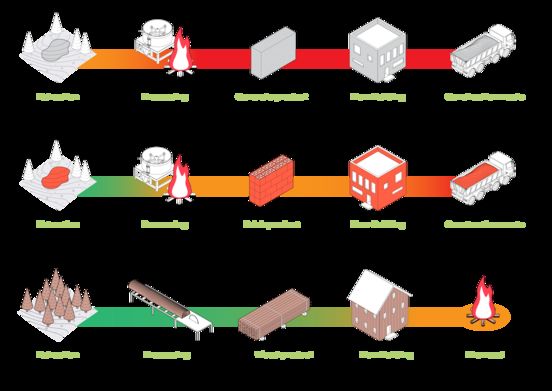 Graphic illustration: Material cycle wood, brick, concrete